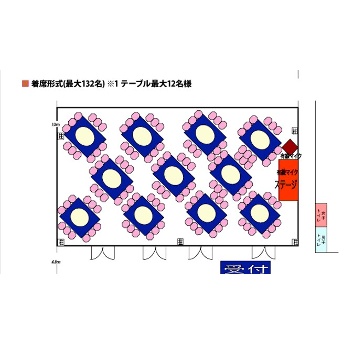 着席レイアウト（島型）