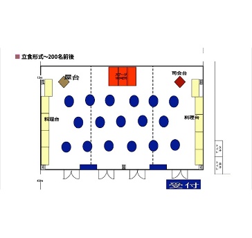 立食レイアウト