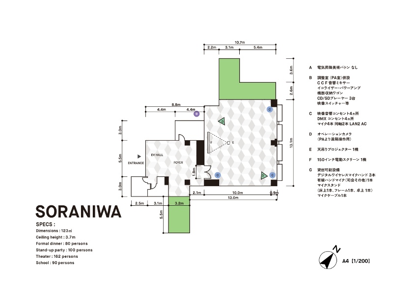 SORANIWA