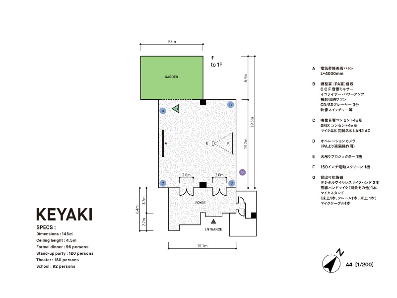 KEYAKI