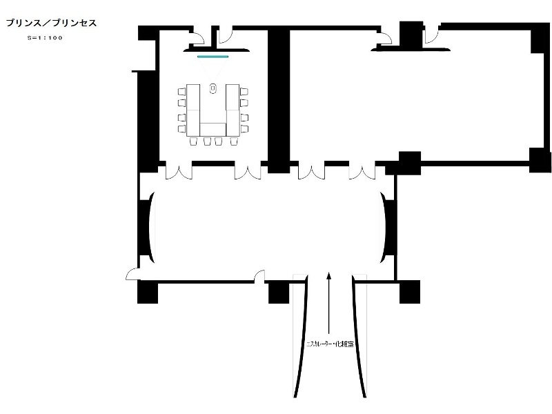 コの字レイアウト