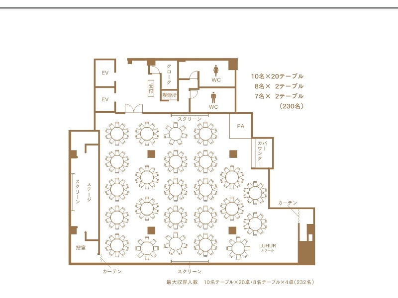 最大収容人数　10名テーブル×20卓・8名テーブル×4卓（232名）
