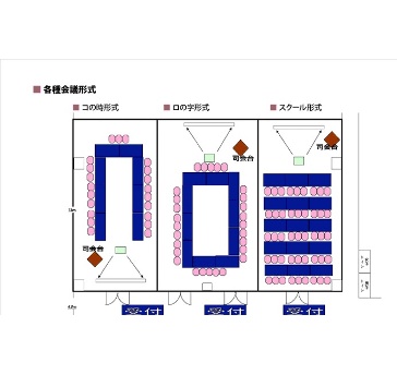 会議形式レイアウト例