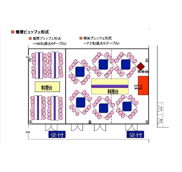 着席ブュッフェレイアウト