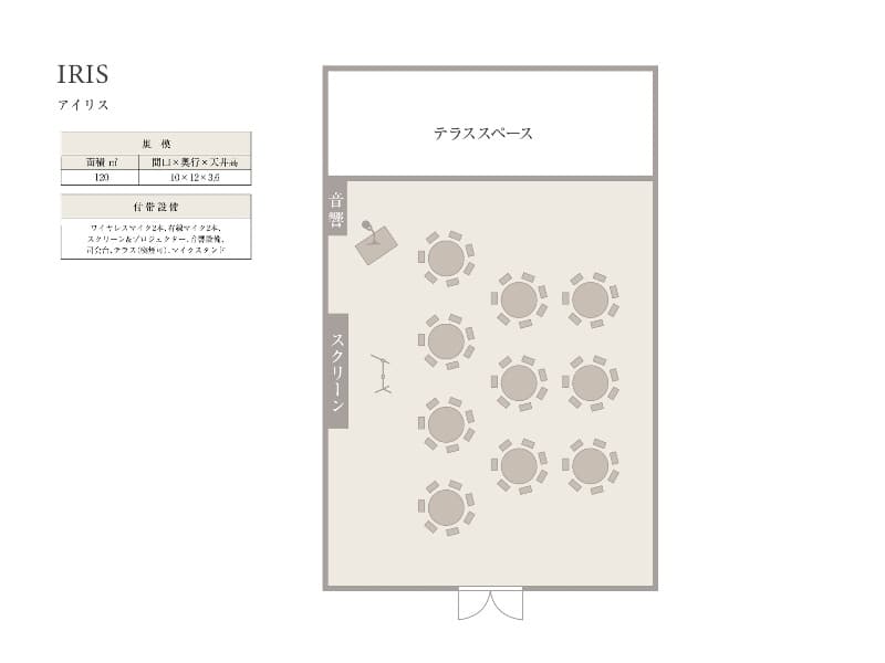 アイリス
サンプルレイアウト(7名×10卓)
