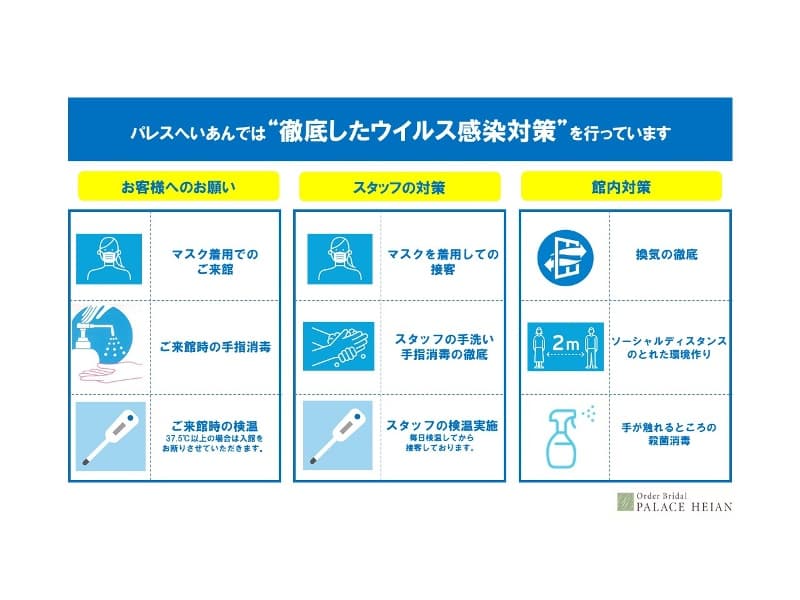 新型コロナウイルス感染防止への対策