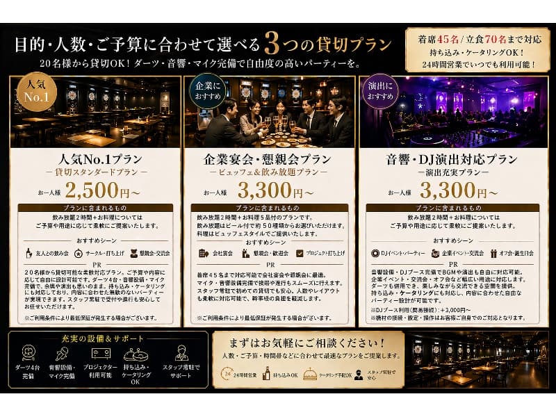 プランの簡単な説明です。
お客様のご予算、ご希望に合わせたプランをお選びいただけます！
