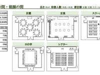 様々なレイアウト変更可能が可能です