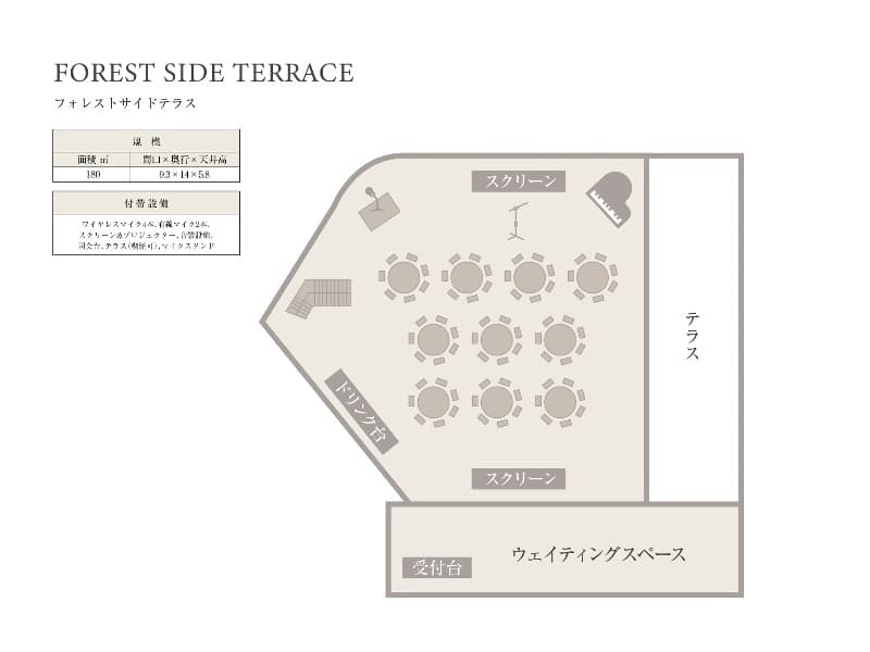 フォレストサイドテラス
サンプルレイアウト(7名×10卓)