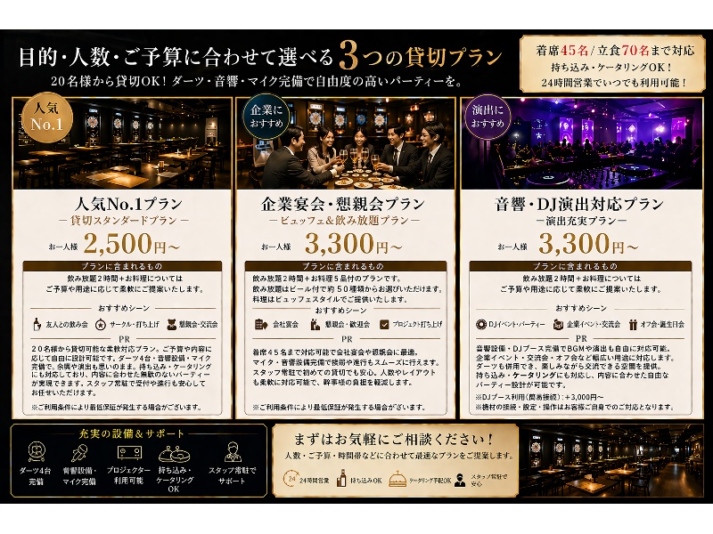 プランの簡単な説明です。
お客様のご予算、ご希望に合わせたプランをお選びいただけます!