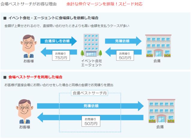 法人 団体の幹事様専用 賢い宴会場 パーティー会場の選び方大全 会場ベストサーチラボ