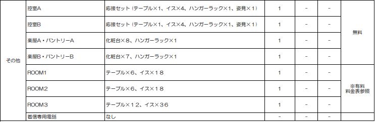 ベルサール高田馬場が大型イベント 展示会におすすめな理由と会場利用時の注意点 会場ベストサーチラボ