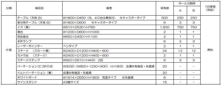 ベルサール高田馬場が大型イベント 展示会におすすめな理由と会場利用時の注意点 会場ベストサーチラボ