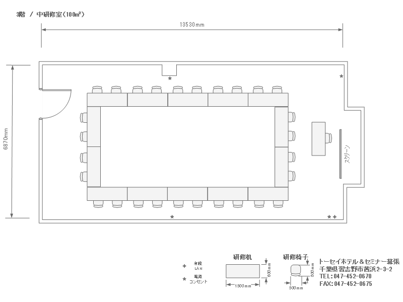 ロの字形式