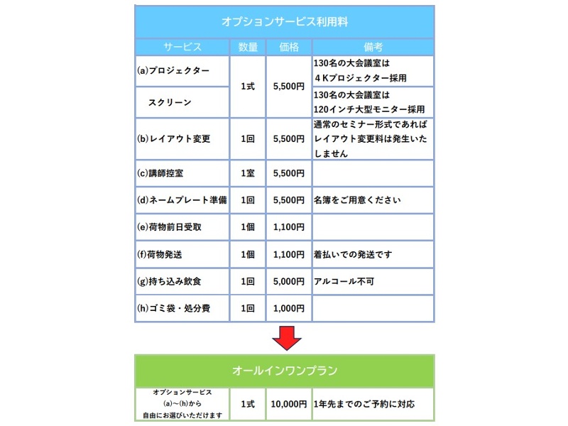 オールインワンプラン