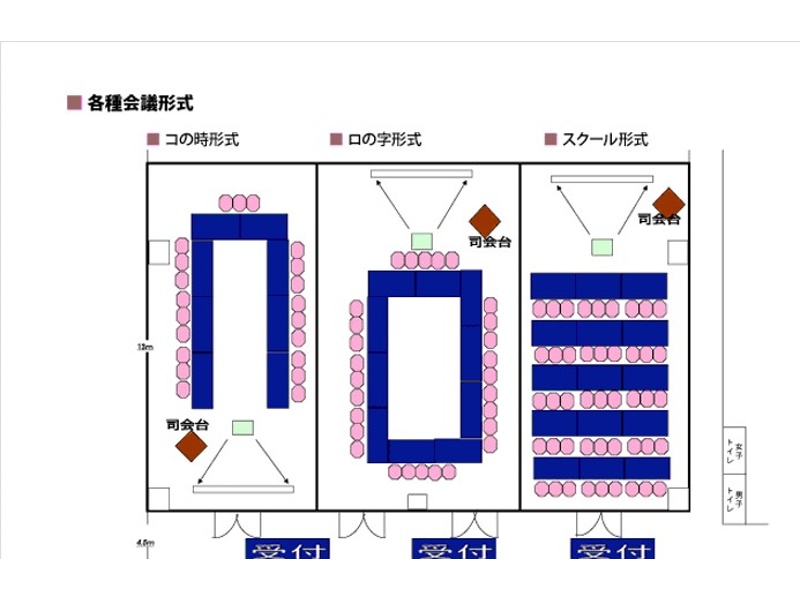 会議形式レイアウト例