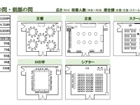 様々なレイアウト変更可能が可能です